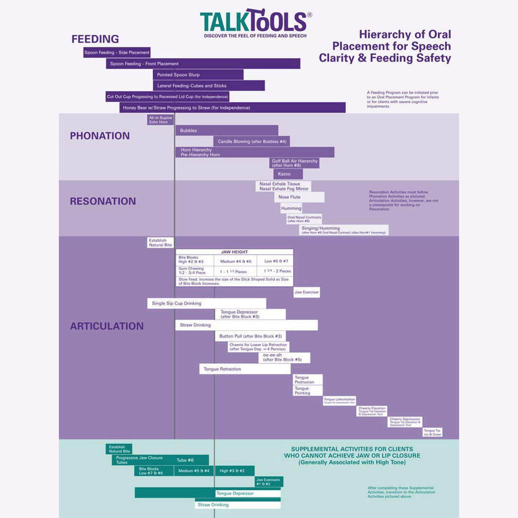 OPT (Oral Placement Therapy) for Speech Clarity and Feeding